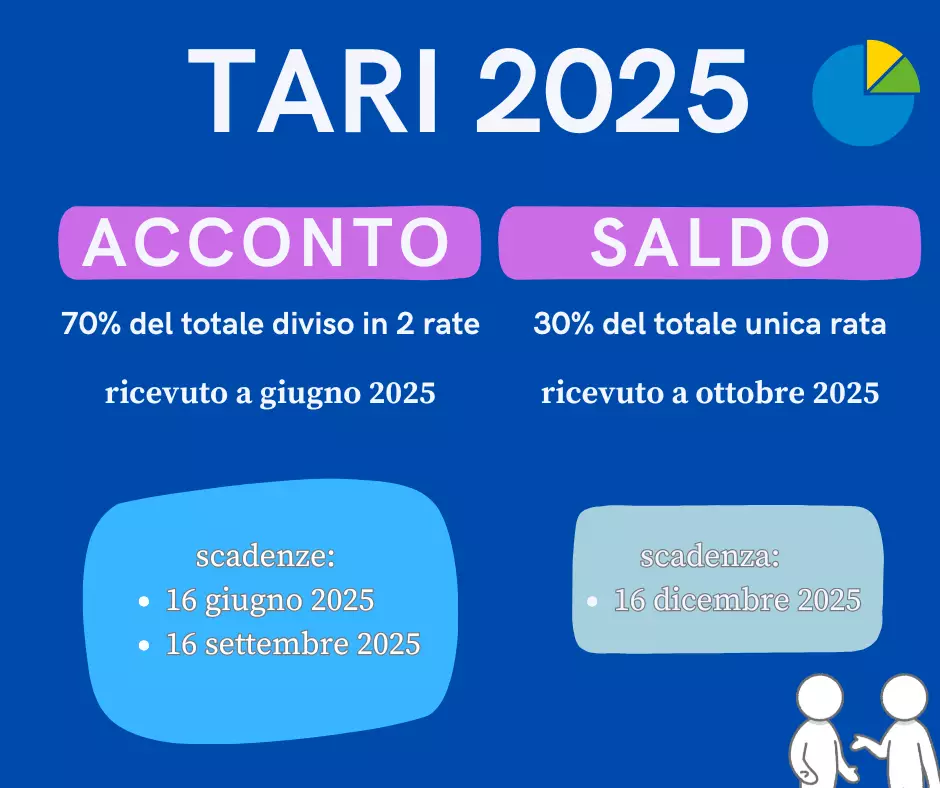 tari 2025
